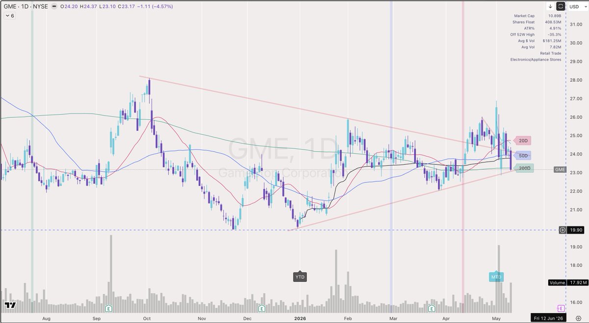 SimulatedMarkets tweet media