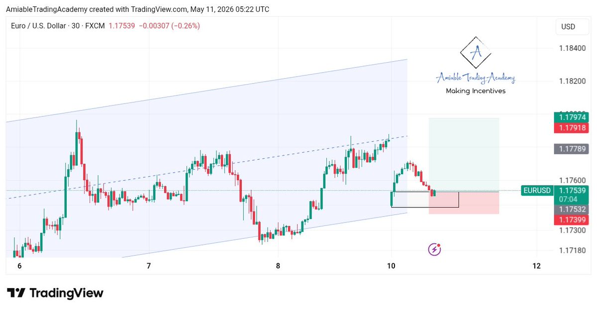 Amiable Trading Academy tweet media
