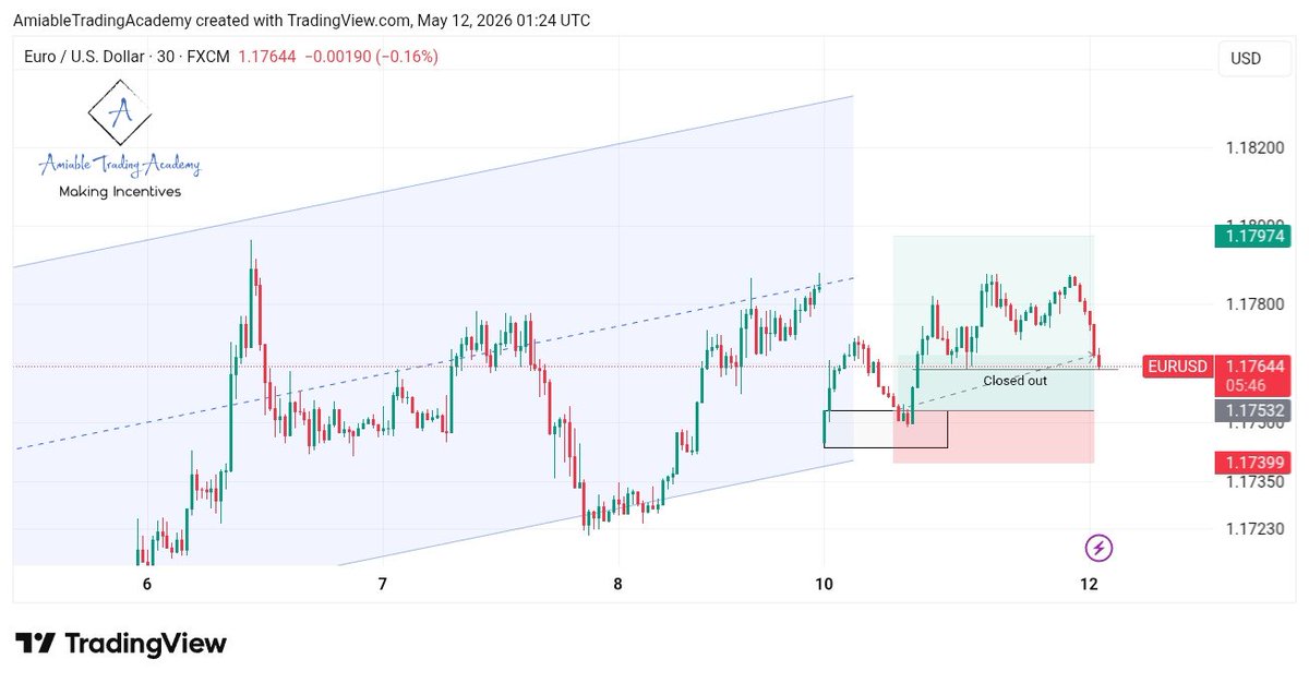 Amiable Trading Academy tweet media
