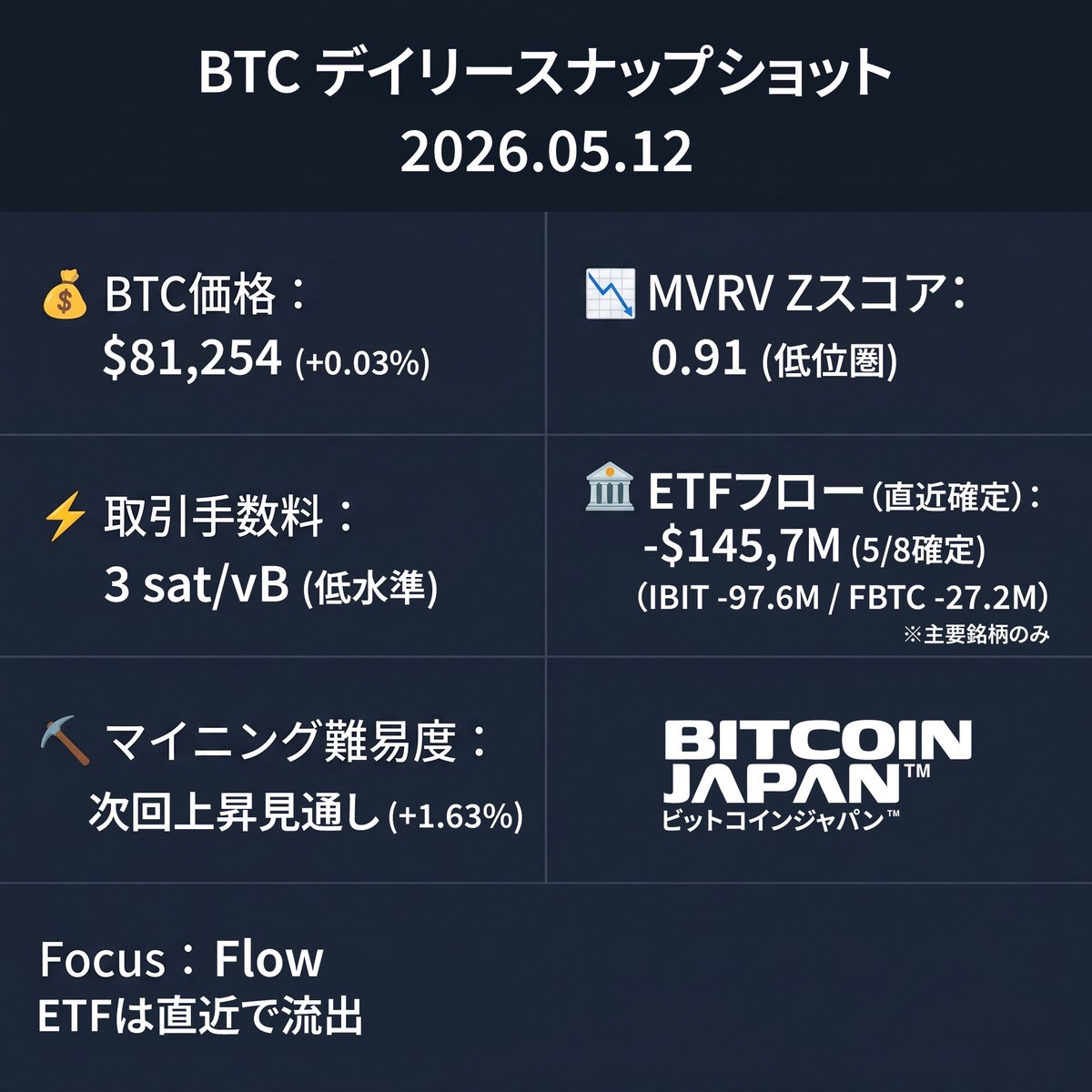 BITCOIN JAPAN™ tweet media