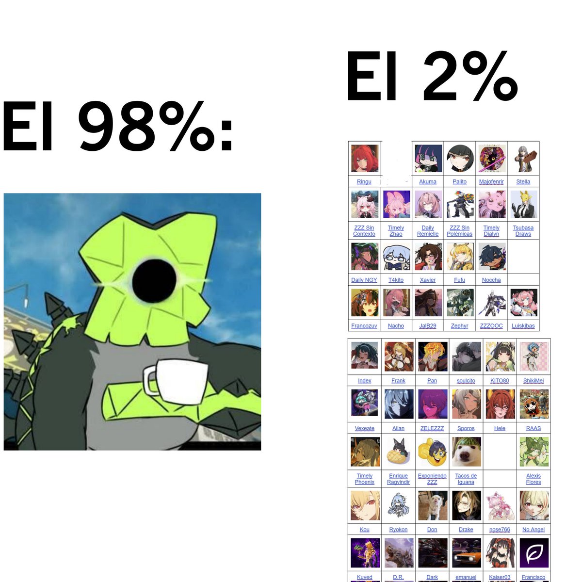 Días sin polémicas en Zenless zone zero tweet media