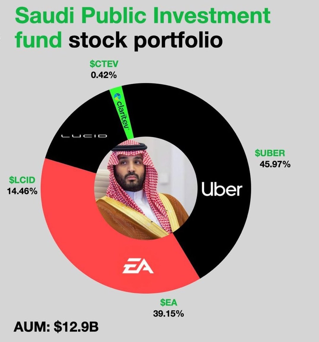 Stocks World tweet media