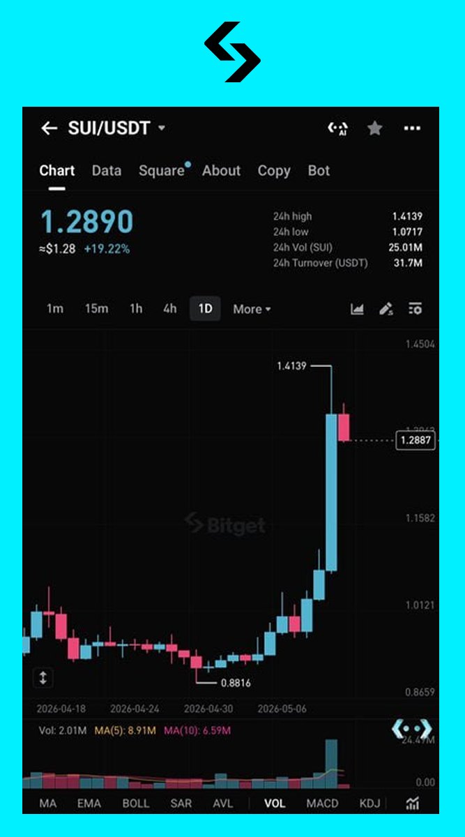 Bitget 繁體中文 tweet media