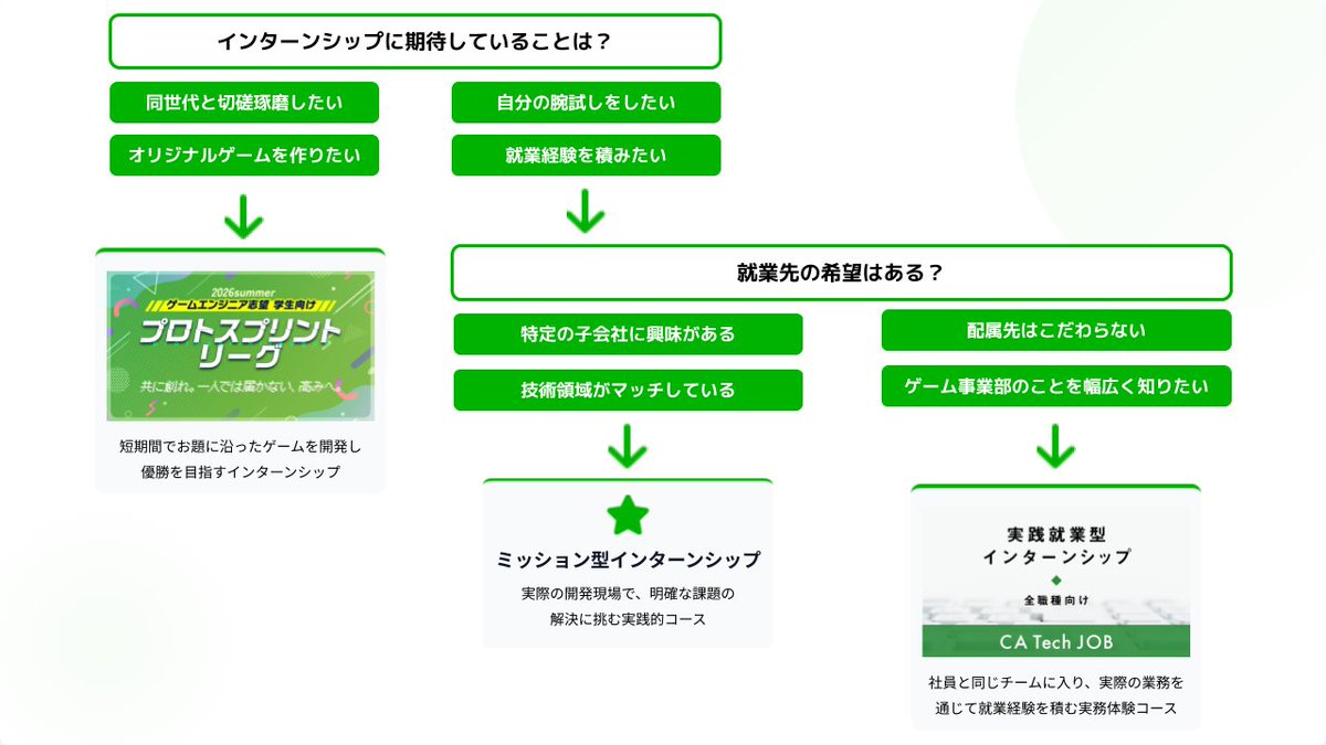 【公式】サイバーエージェント新卒エンジニア採用 tweet media