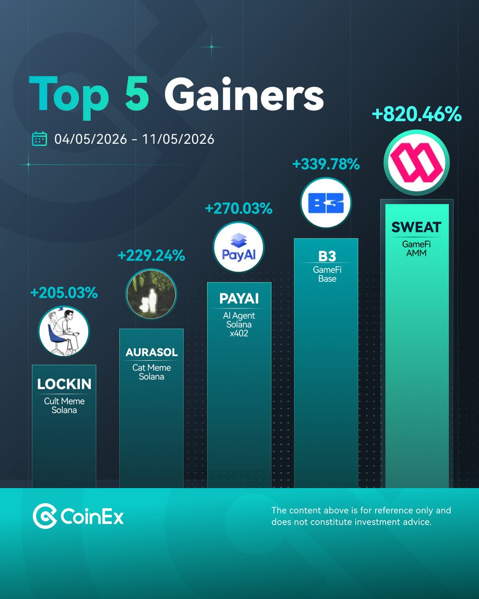 CoinEx Global tweet media