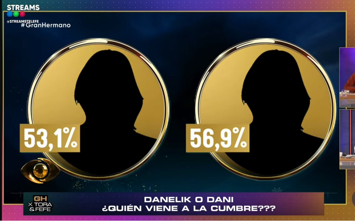 DanielS89452849's tweet photo. @GranHermanoAr @DGO_Latam @PrimeVideoLat Más trucho imposible jajaja 
En las encuestas la que debía salir era Danelik pero bueno... ya sabemos que #TodoEsGranArmado que hasta los porcentajes son raros jajaja https://t.co/mTptgvba1Z