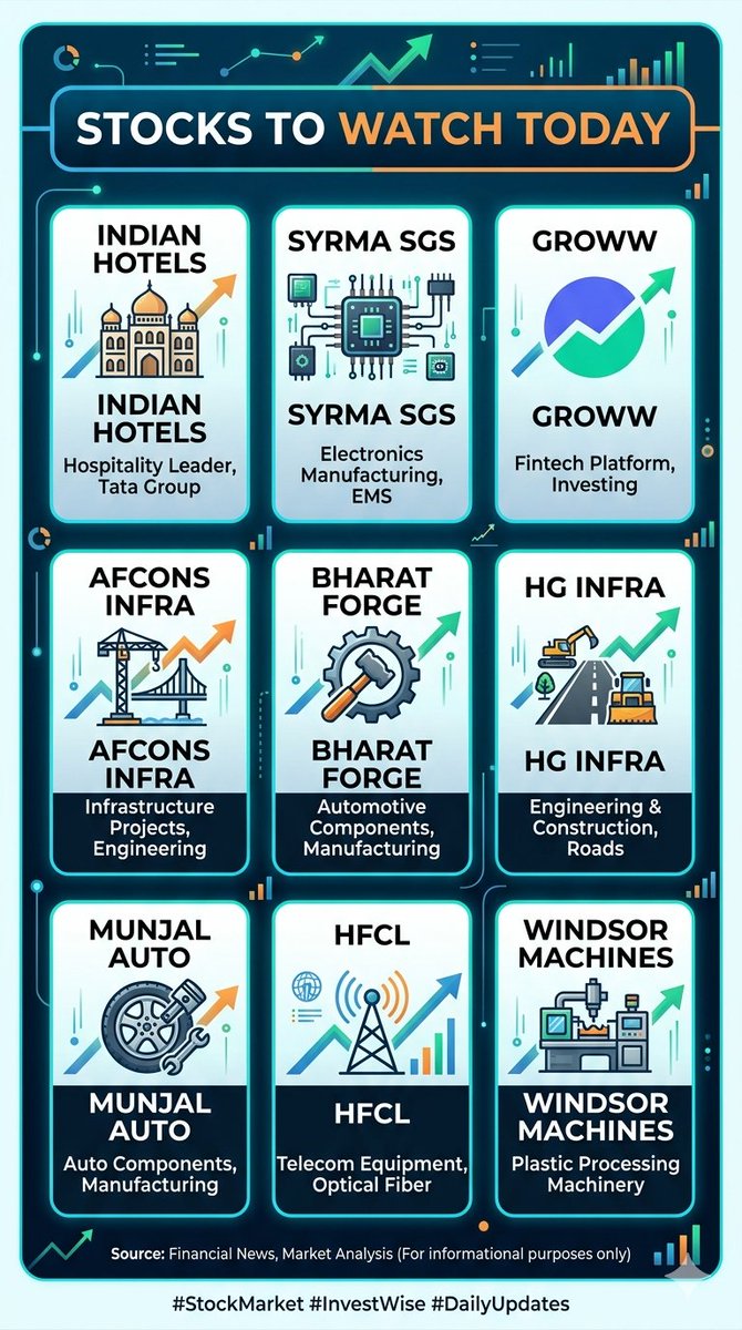 tvkk's tweet photo. #Stocks to watch #Nse #Bse https://t.co/j5X8eR0xOO