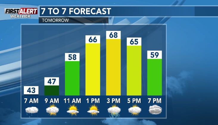 WSAW_Weather tweet media