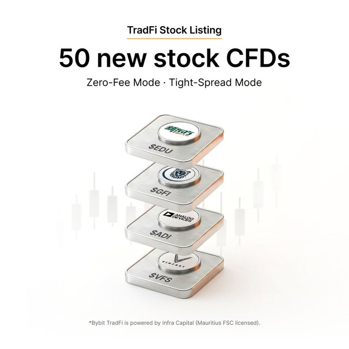 Joshual754's tweet photo. Ready for the Earnings Season? 📊
Bybit TradFi hits a new milestone: 300+ US Stocks now live! We've added 50 fresh tickers to expand your portfolio. https://t.co/44BTuPkba0