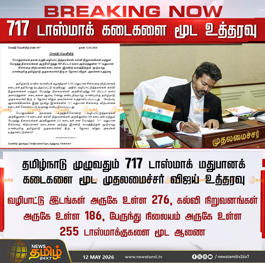 NewsTamilTV24x7's tweet photo. Order to Close Tasmac | 717 டாஸ்மாக் கடைகளை மூட உத்தரவு

தமிழ்நாடு முழுவதும் 717 டாஸ்மாக் மதுபானக் கடைகளை மூட முதலமைச்சர் விஜய் உத்தரவு

வழிபாட்டு இடங்கள் அருகே உள்ள 276, கல்வி நிறுவனங்கள் அருகே உள்ள 186, பேருந்து நிலையம் அருகே உள்ள 255 டாஸ்மாக்குகளை மூட ஆணை

Tasmac | TN Government | CM Vijay 

#Tasmac | #TNGovernment | #CMVijay | #Newstamil24x7 | #Tamilnews