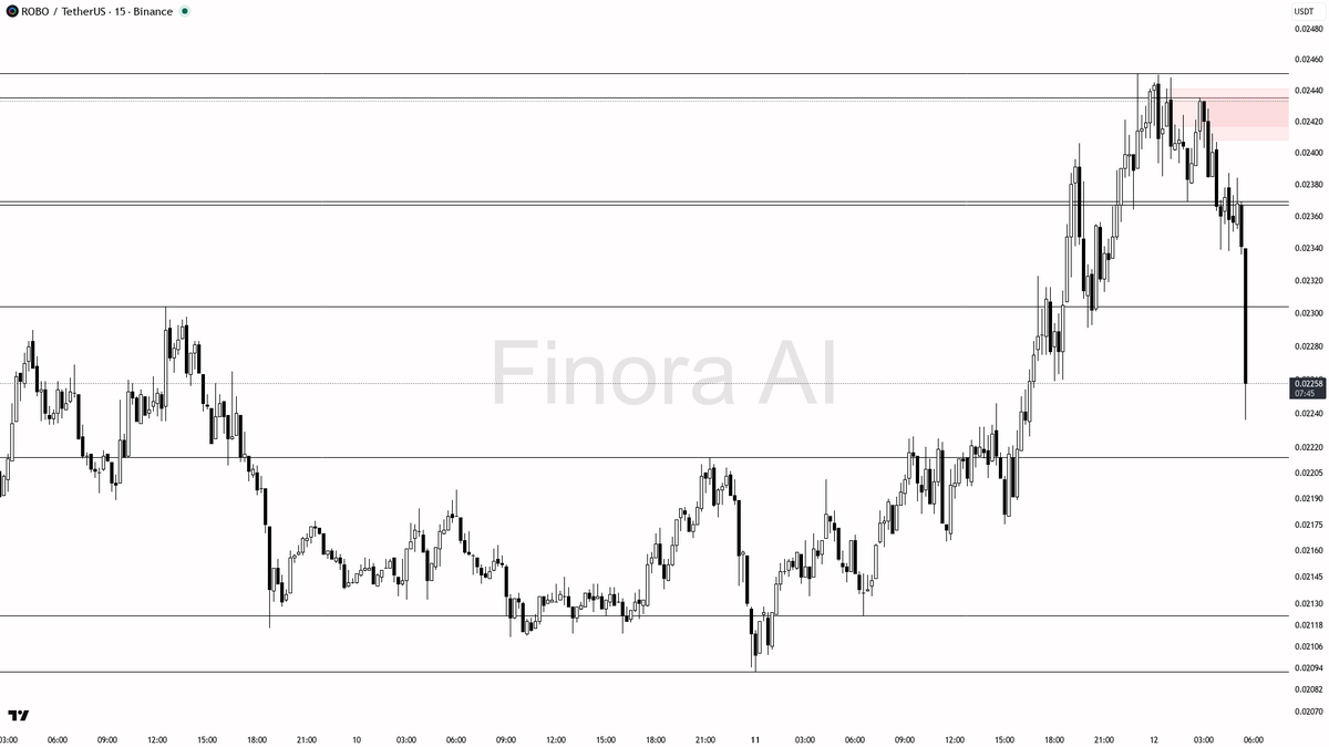 Finora AI - Your Trade Buddy tweet media