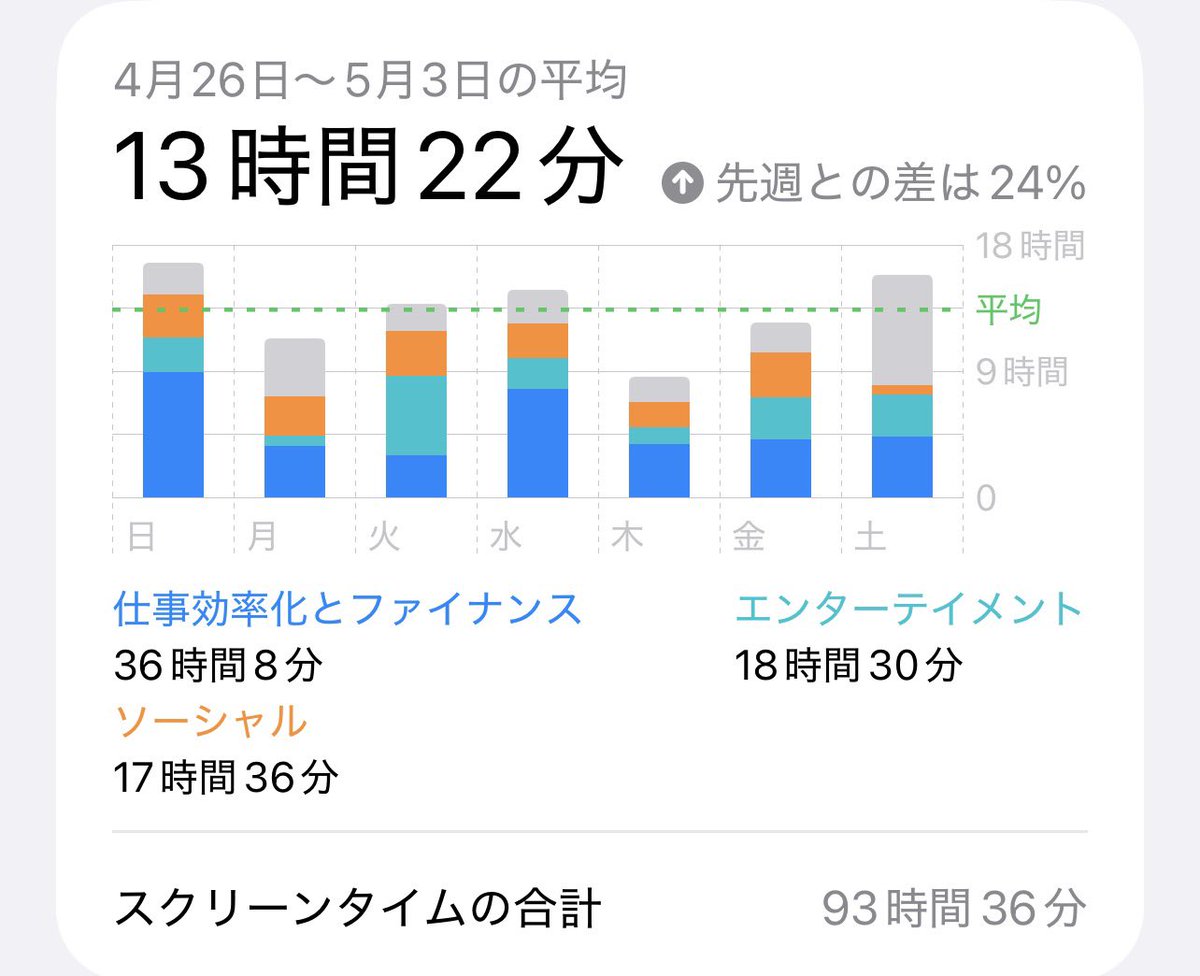 落合正和 tweet media