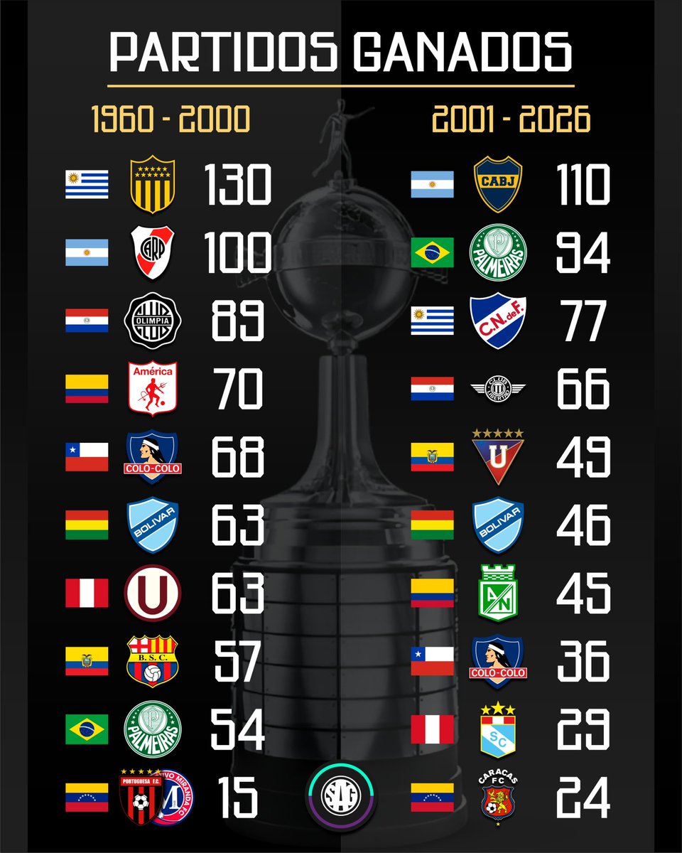 SAG Fútbol tweet media