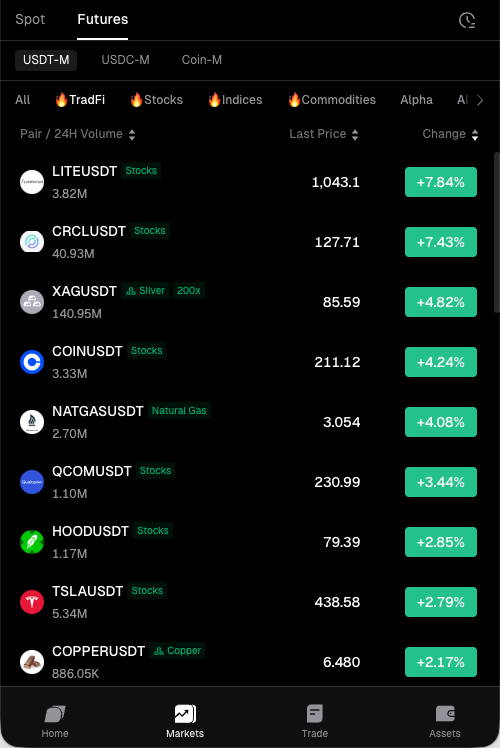 Bitunix tweet media