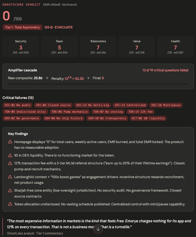 GhostLabs Asia (@GhostLabs_Asia) / Posts / X