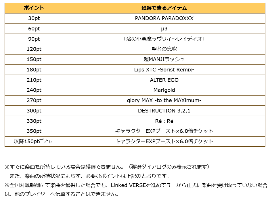 チュウニズム公式 tweet media