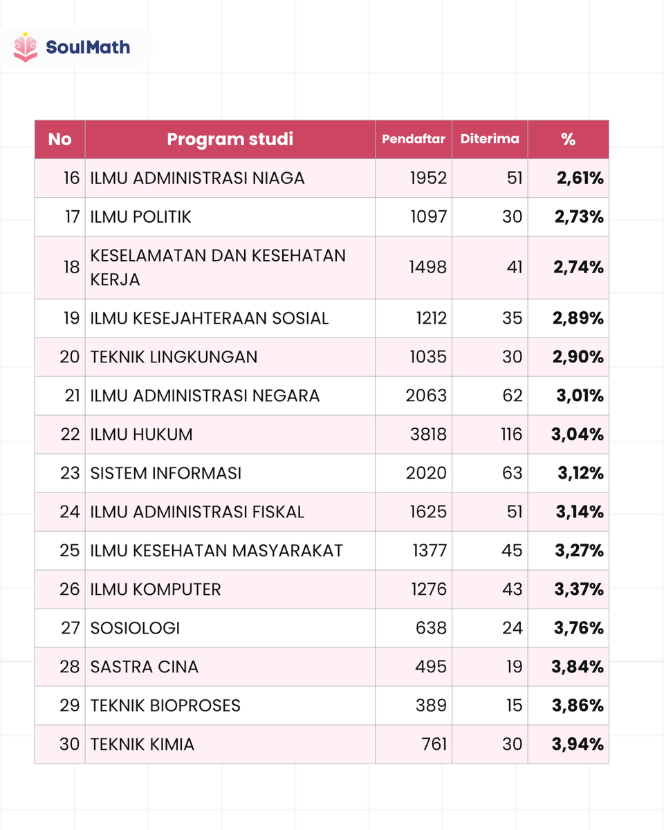 SoulMath | App Belajar PK PM UTBK tweet media
