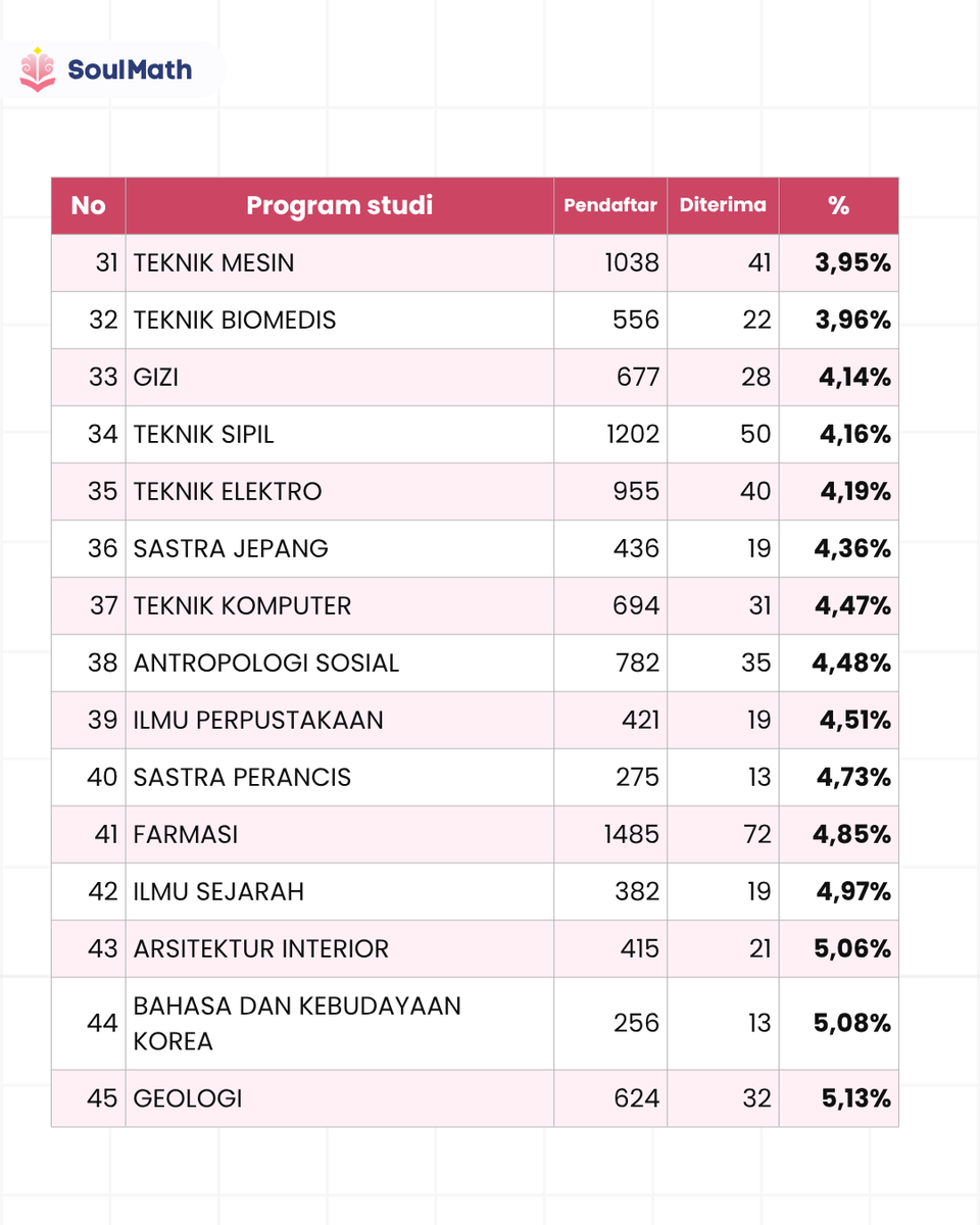SoulMath | App Belajar PK PM UTBK tweet media