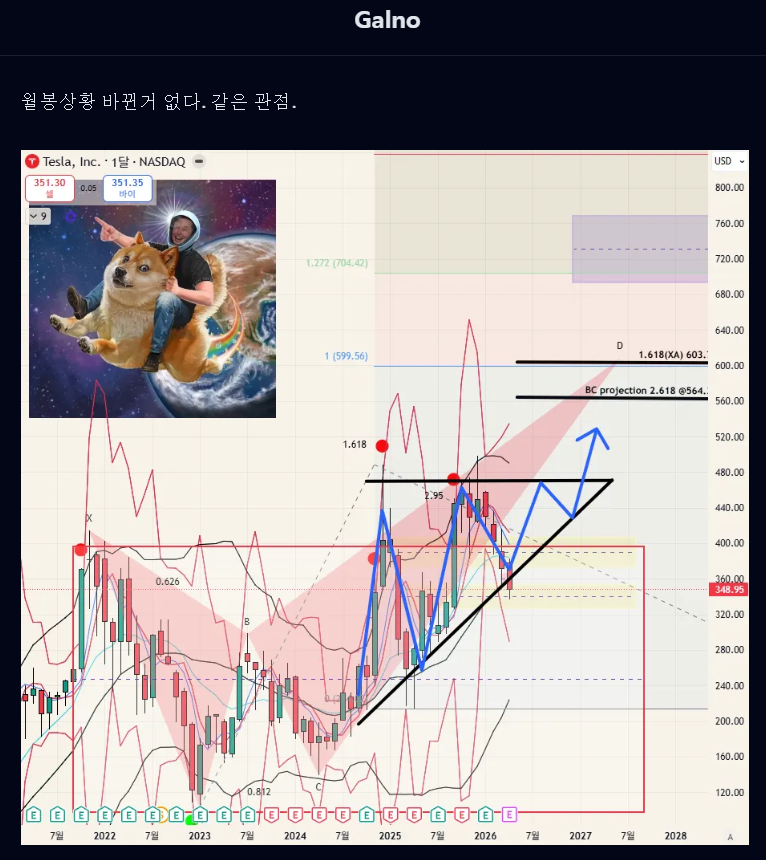 Galno 갈노🛰️ tweet media