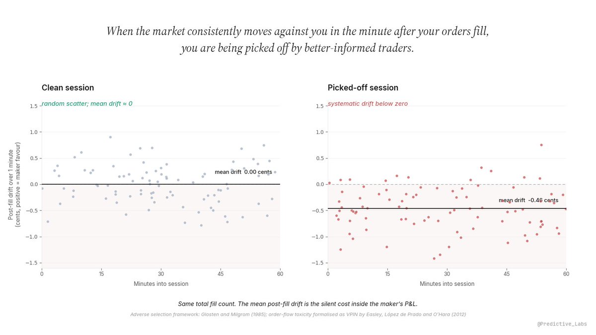 Predictive Labs tweet media