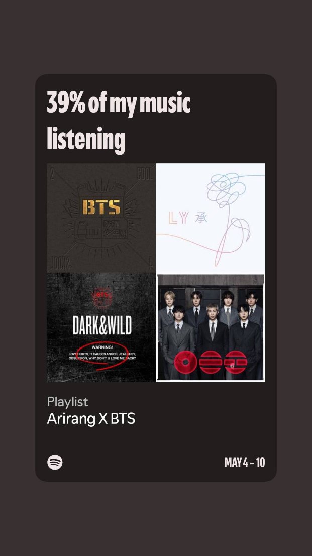 inaz10_'s tweet photo. Aquí le sabemos al stream y eso que solo es de esa playlist, ojito
#streamswim #streamarirang #BTSArirang https://t.co/P3iwFb3BsM