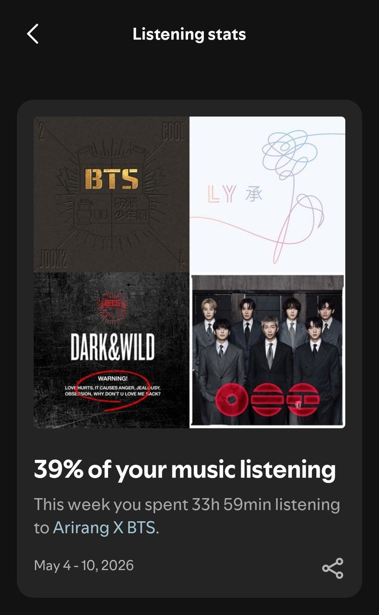 inaz10_'s tweet photo. Aquí le sabemos al stream y eso que solo es de esa playlist, ojito
#streamswim #streamarirang #BTSArirang https://t.co/P3iwFb3BsM