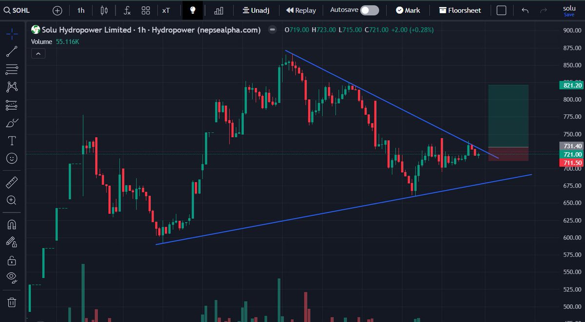 bbeksubed's tweet photo. High chance : SOHL will boom after today's Breakout. #sohl #nepse https://t.co/VDWw24mExa