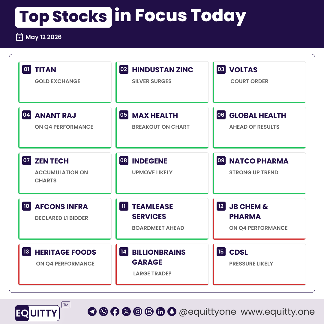 Equitty (Market Updates, News, Charts & Analysis) tweet media