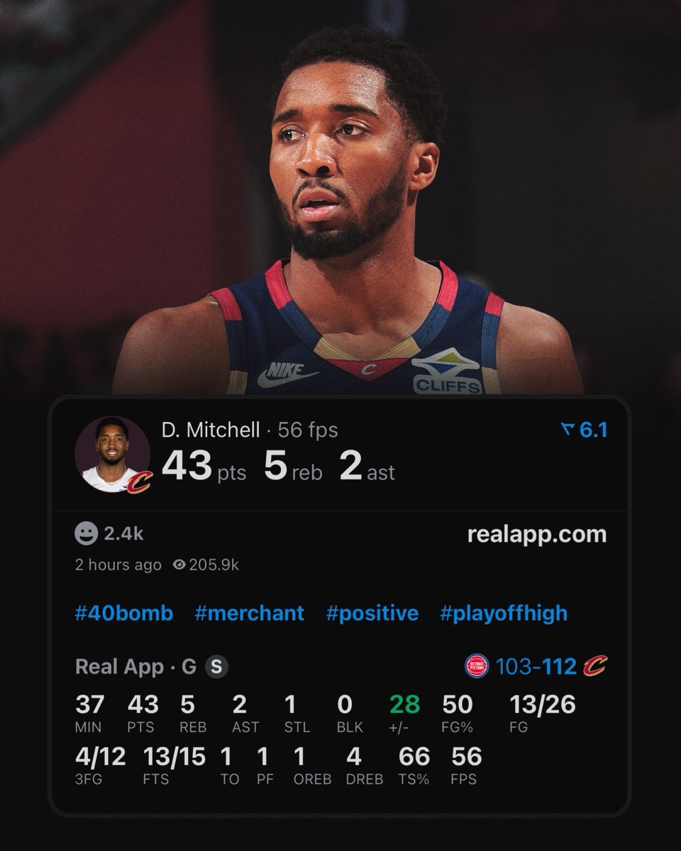 Donovan Mitchell has more 40-point playoff games than 99.7% of all players in NBA history.