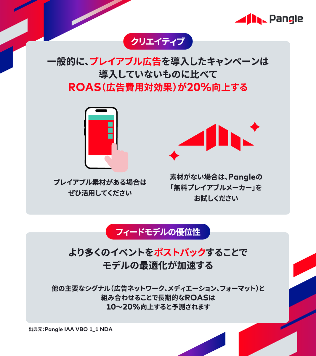 Pangle_JP's tweet photo. 【ゲーム広告の必勝法🎮】
「ROASが伸び悩んでいる…」という方は必見！
高LTVユーザーを獲得できる最新戦略を整理しました📝

優良ゲームプレイヤーの特徴や
広告費用対効果が向上する方法は、画像をチェック！ https://t.co/bGRGSBAbcM