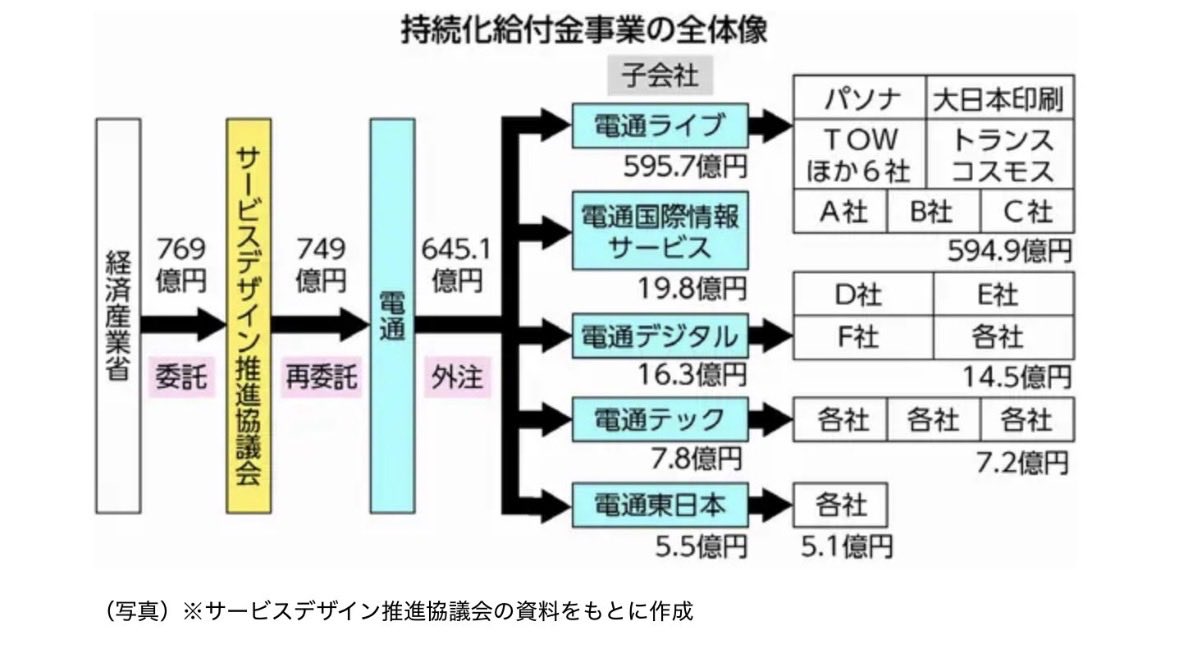 改革(したい)おじさんのひとりごと tweet media