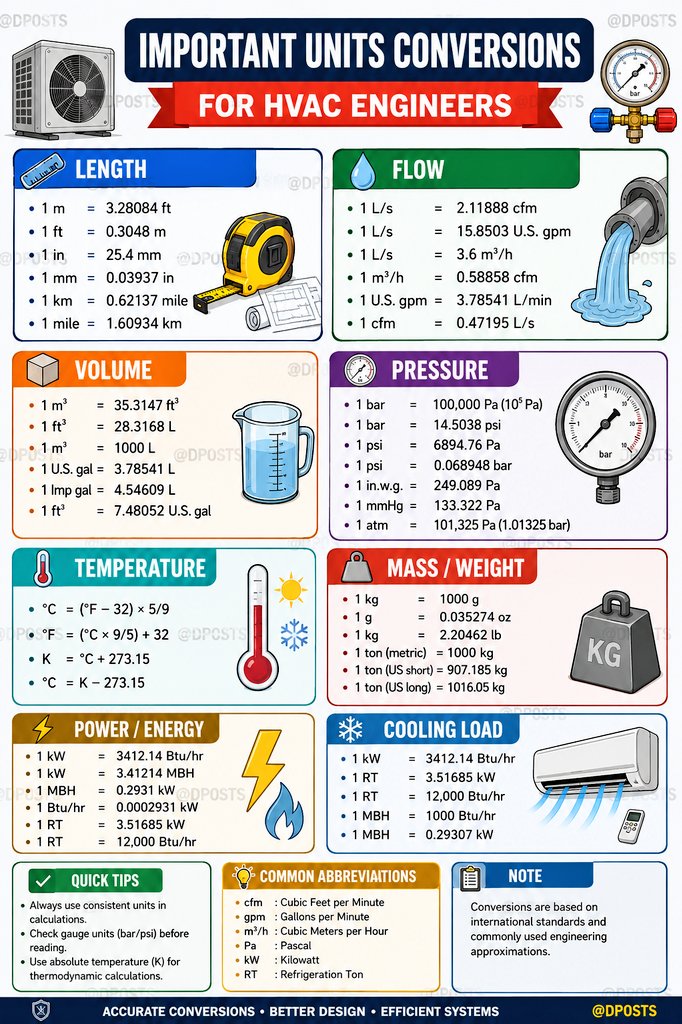 Engineering Knowledge tweet media