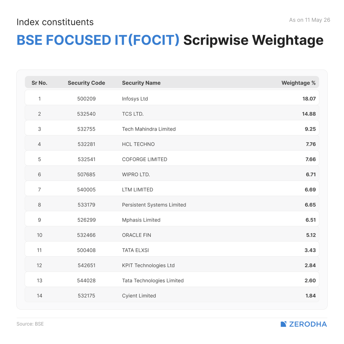 Zerodha tweet media