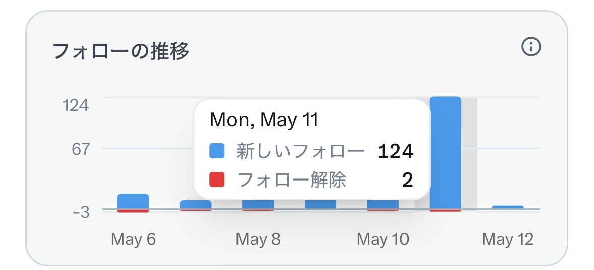 おさしみ tweet media