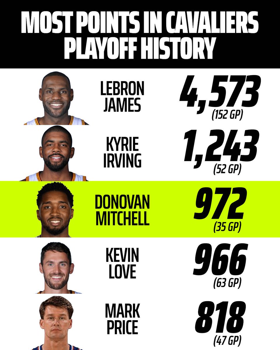 DraftKings Sports tweet media