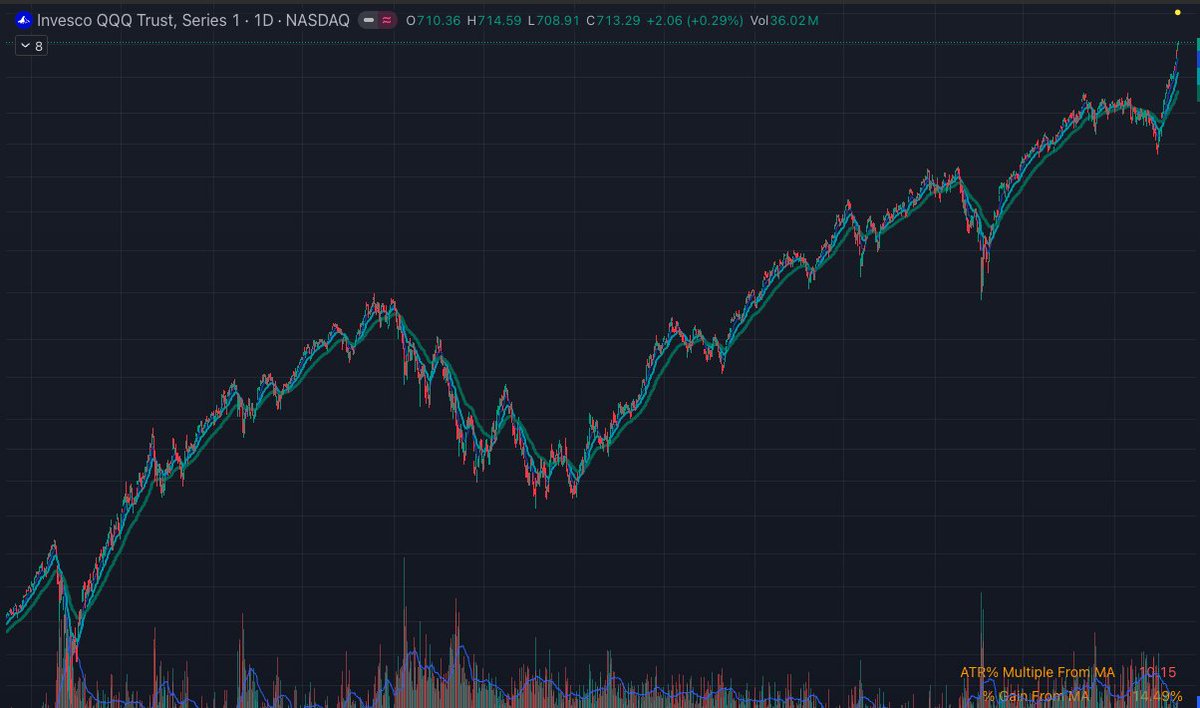 🤖 Dev Trader 🤖 tweet media