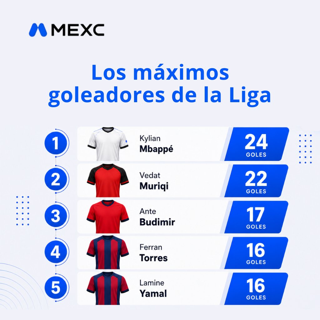 MEXC Español tweet media