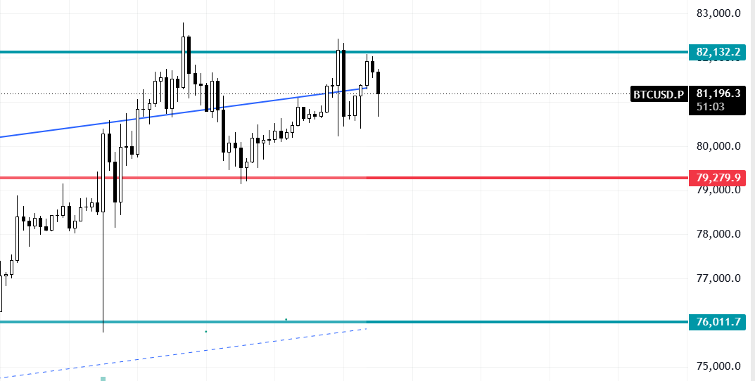 LWSF99's tweet photo. BTC沿0.618震荡，当前多头量能稍强。 https://t.co/uRIJ7M2SjX