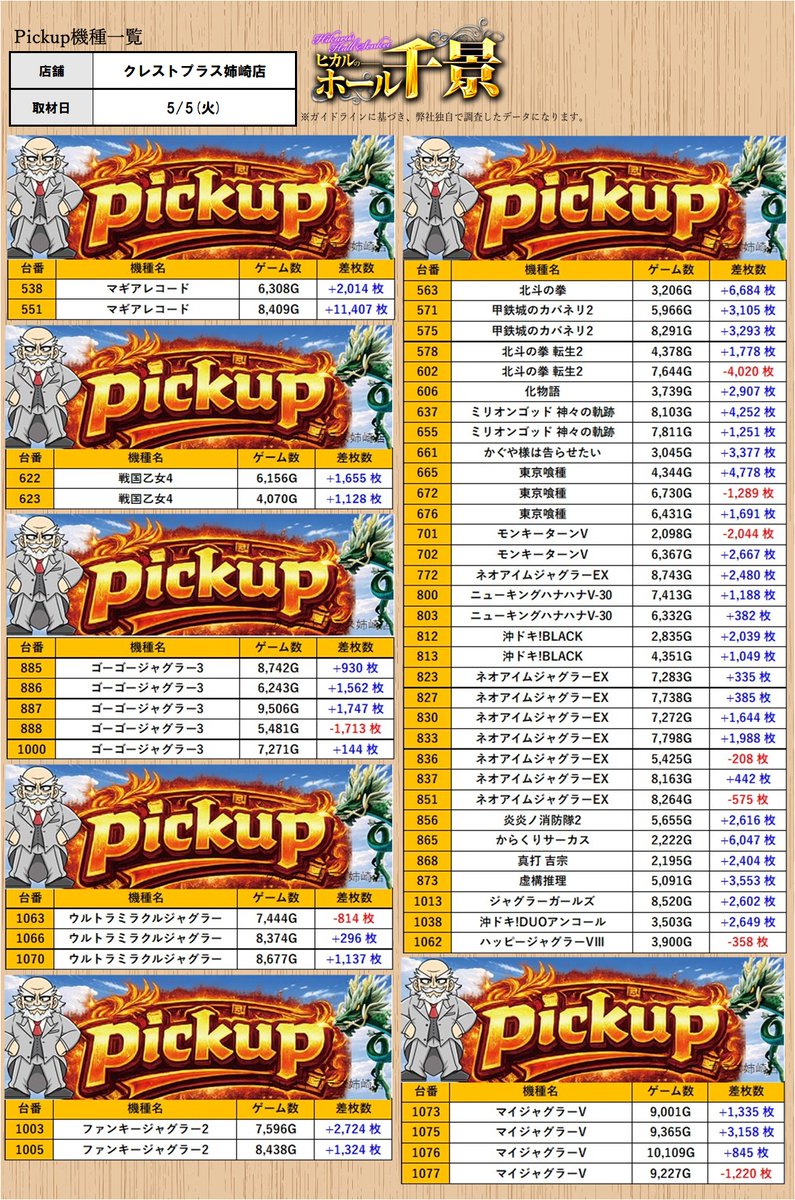 取材レポート］5/5(火) ［千葉］ ・クレストプラス姉崎店 （ヒカルの