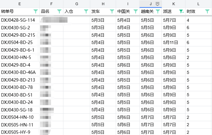 Hansel88664100's tweet photo. 印尼日常装柜，严查正常清关派送！
越南陆运时效表 南越最快4天 北越最快2天！ https://t.co/x9lhWSylMf