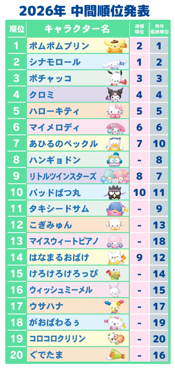 オリコンニュース tweet media