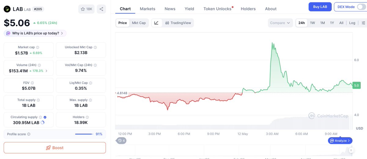 Lookonchain tweet media