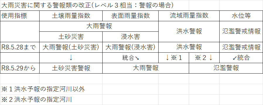 生活防災学くん(新道 誠治) #学術たん #野良猫 #防災士 tweet media