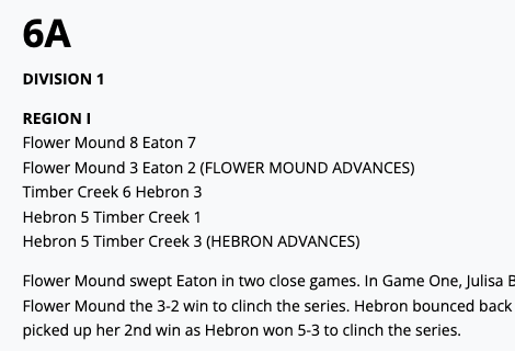 TxHS_Softball's tweet photo. Regional Semifinal Roundups have been posted for subscribers at https://t.co/f8d06h6ydM
- Recaps
- Full List of Top Performers https://t.co/HwmrvMsPQb