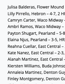 TxHS_Softball's tweet photo. Regional Semifinal Roundups have been posted for subscribers at https://t.co/f8d06h6ydM
- Recaps
- Full List of Top Performers https://t.co/HwmrvMsPQb