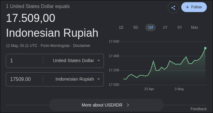 rakeix's tweet photo. kayaknya dulu segini euro deh, sekarang dollar yang jadi segini 🥲 https://t.co/BQc4DH4pp3