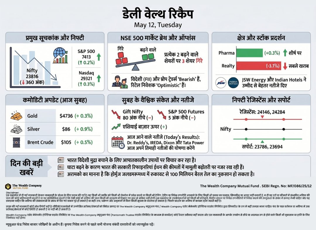 The Wealth Company Mutual Fund tweet media