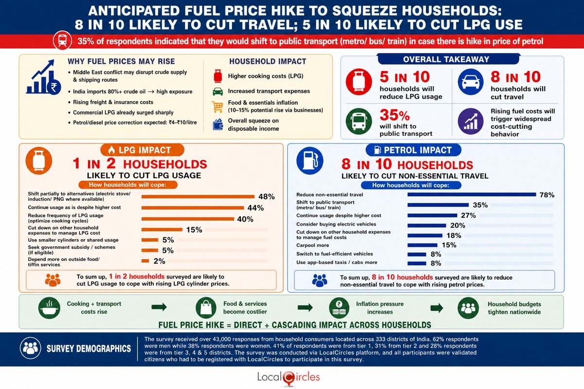 Sachin Taparia tweet media