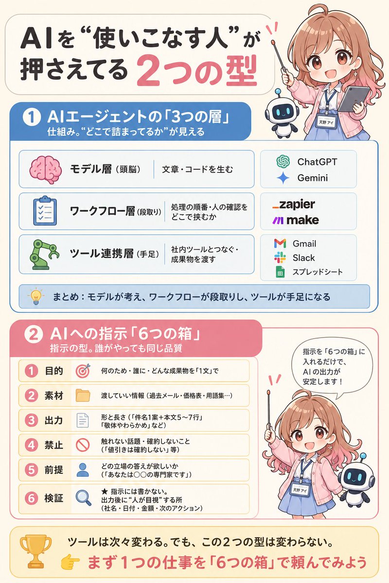 おきひろ@経営者のためのAI先生 tweet media