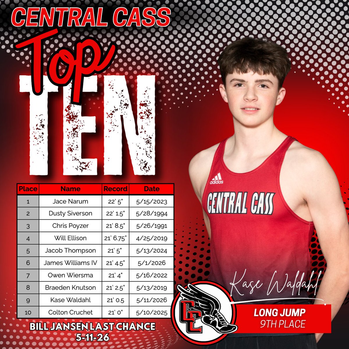 ccsquirrels_tf's tweet photo. Congratulations to our athletes who made or improved their time/distance on the Central Cass Top 10 Outdoor Records board today! 👏🏻

Girls Outdoor Top Ten List:
https://t.co/tkDb46ehlJ

Boys Outdoor Top Ten List:
https://t.co/hjNz0qWBkf 

@ccsquirrelactivities https://t.co/ApdQaliTsQ